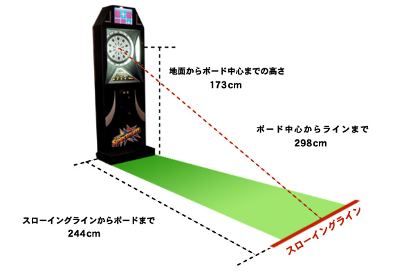 ダーツの距離