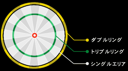 点数計算
